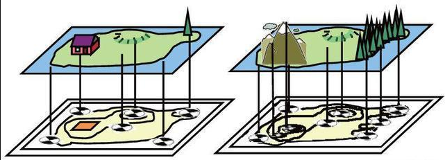 像控點(diǎn)布控